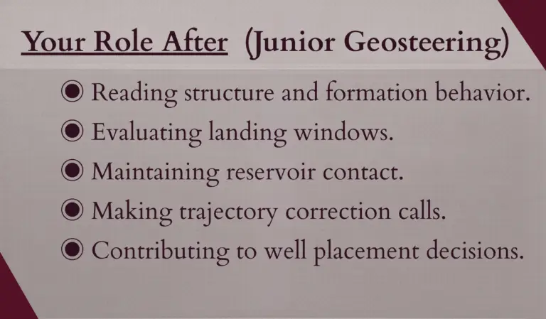 Your Role After (Junior Geosteering Specialist): Reading structure and formation, evaluating landing windows, maintaining reservoir contact, making trajectory correction calls, contributing to well placement.