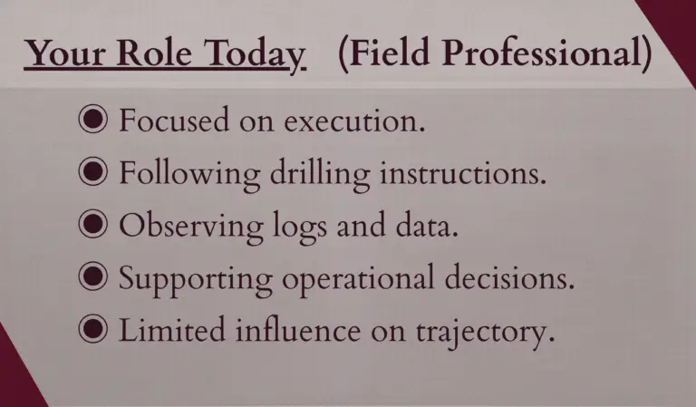 YYour Role Today (Field Professional): Focused on execution, following drilling instructions, observing logs and data, supporting operational decisions, limited influence on trajectory.